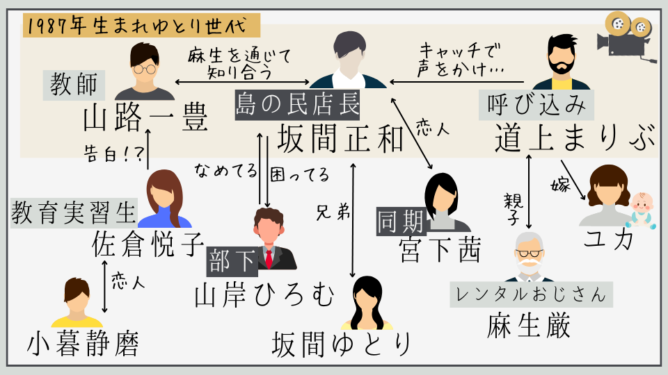 ゆとりですがなにか　関係図　相関図　キャスト